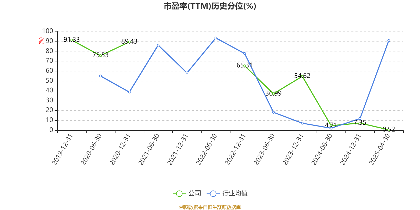 安孚科技：公司控股股东积极响应政策号召前期已发放的增持贷款全部用以增持公司股票