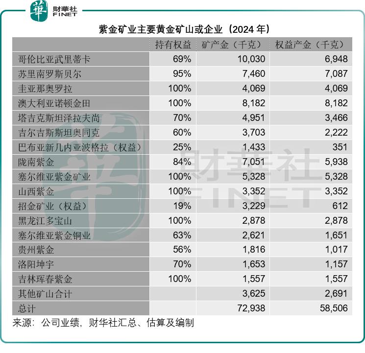 加纳石油产量连续五年下滑至4825万桶