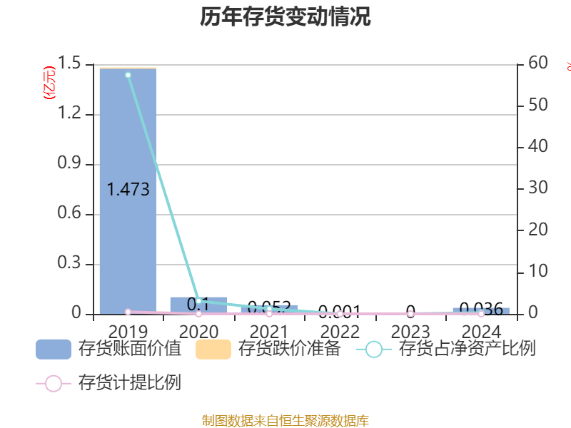 圣晖集成：公司将于审议通过后的2个月内实施完成本次权益分派工作