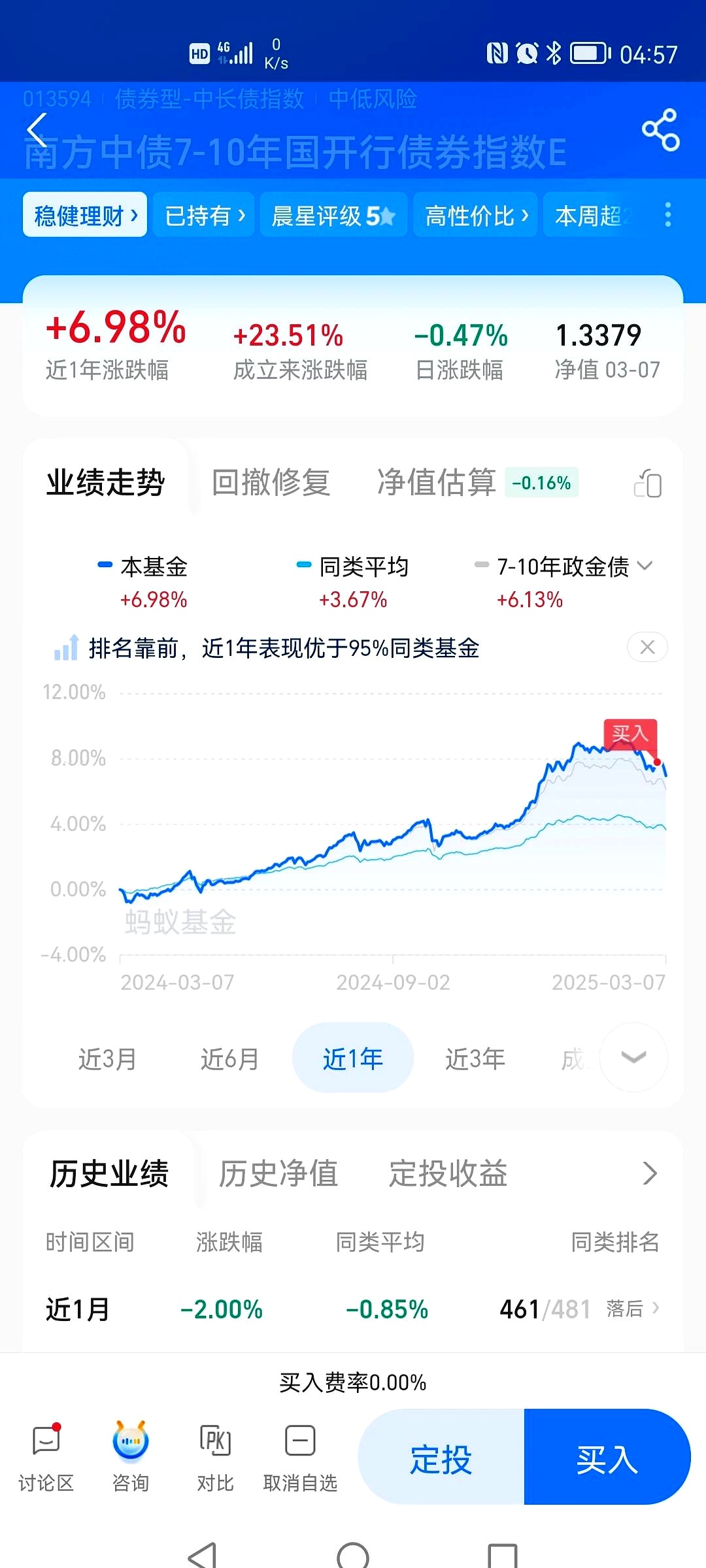 美债收益率再走高，中国债市震荡下机构更看好短债