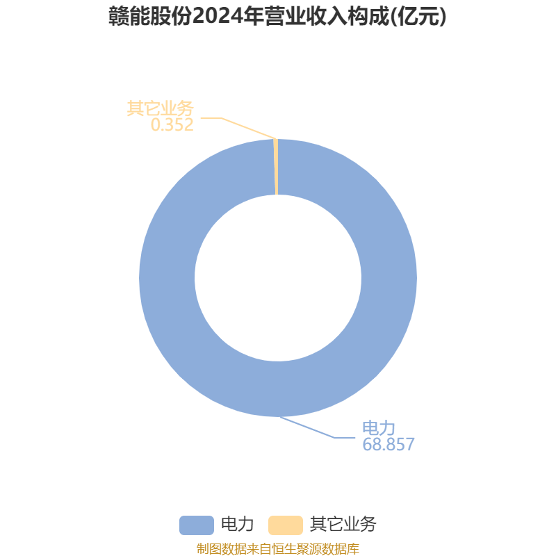 赣能股份：2024年3月22日公司2024年第四次临时董事会审议通过