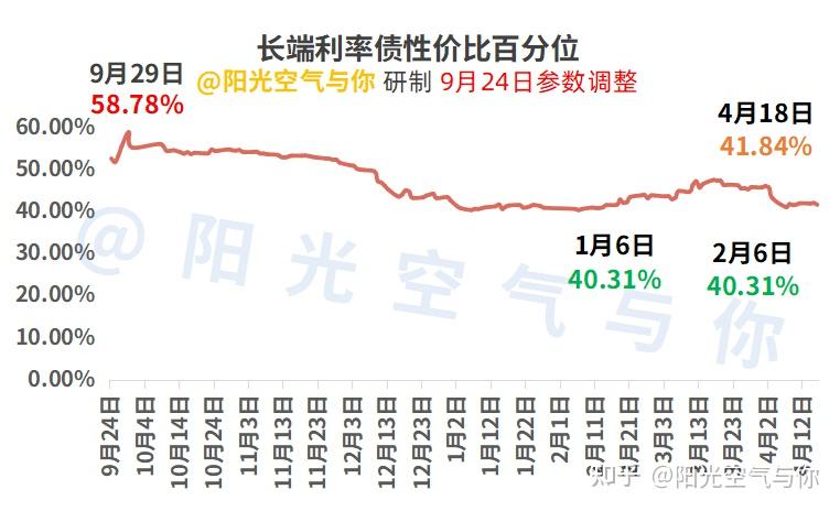 债市早参5月16日| 两办发声，通过发行地方政府专项债支持城市更新项目；信用债成交火爆，日均交易额近2000亿