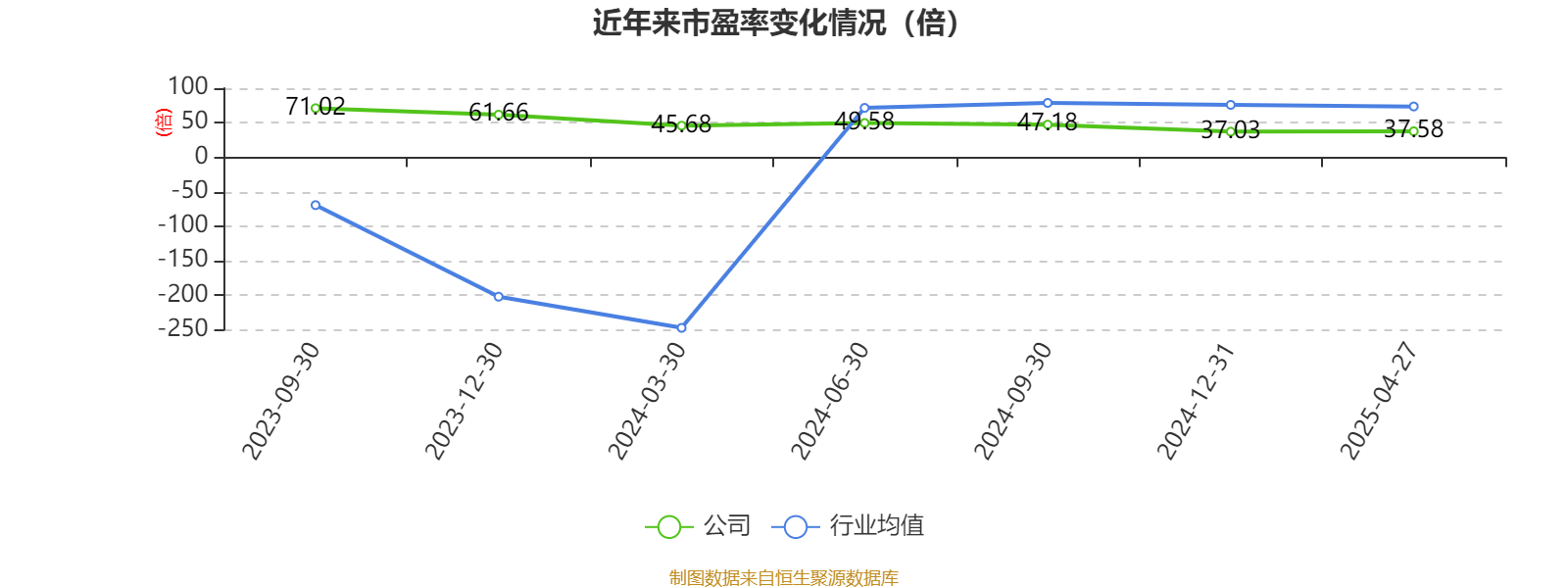 昊帆生物：目前没有送股的安排
