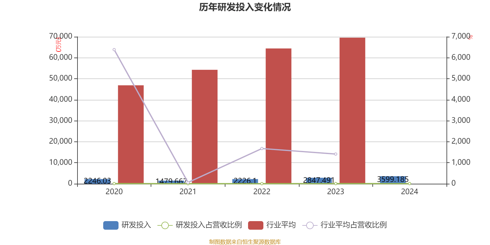 昊帆生物：目前没有送股的安排