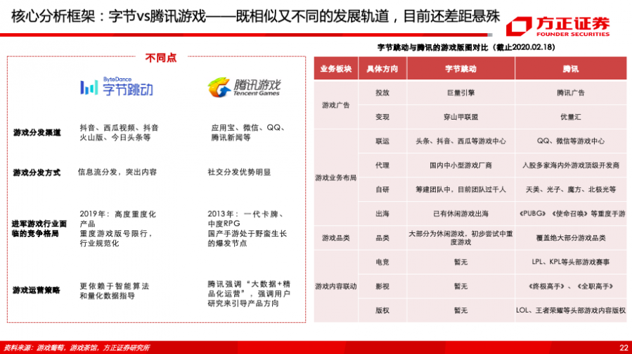 掌趣科技：海外游戏业务不属于美国关税政策应税标的