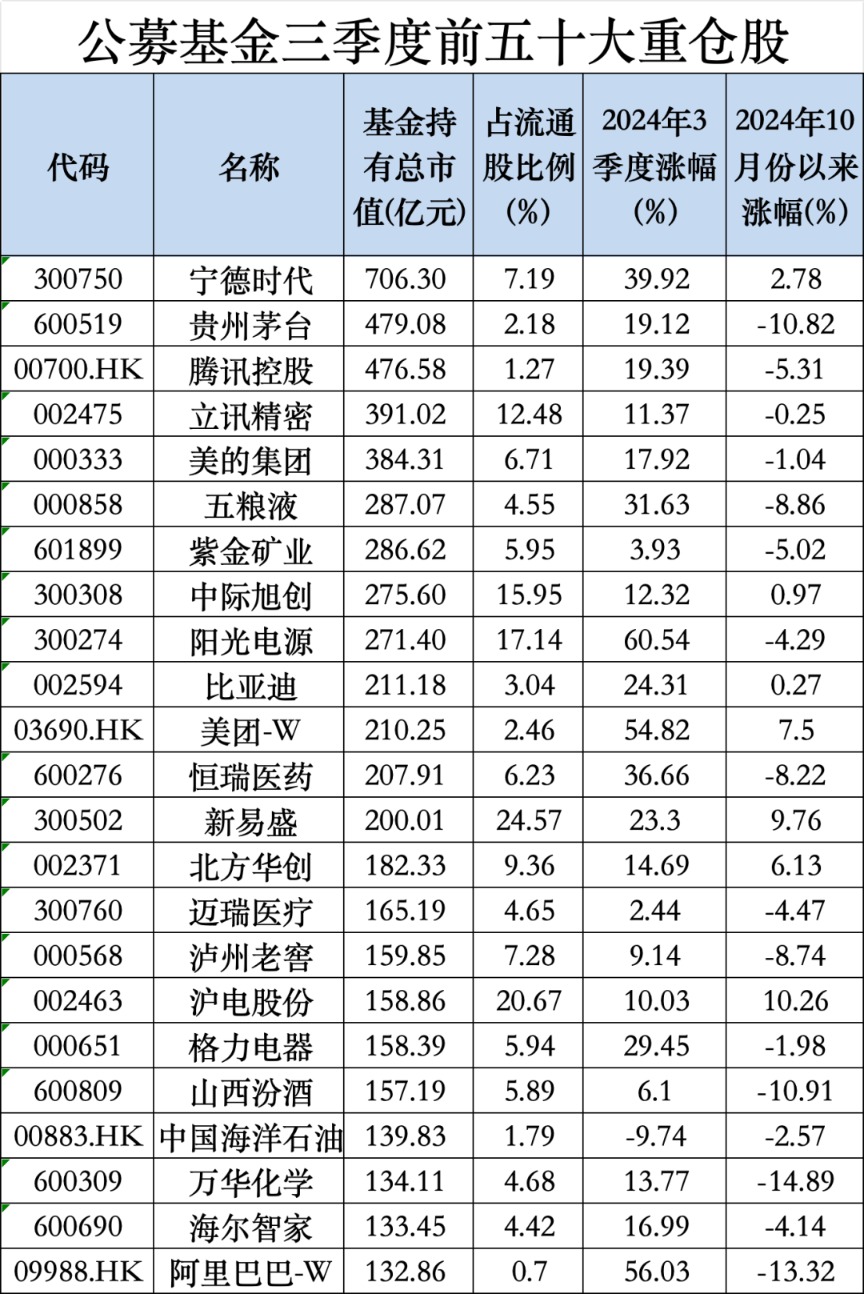 金融股暴涨：与公募改革方案无关