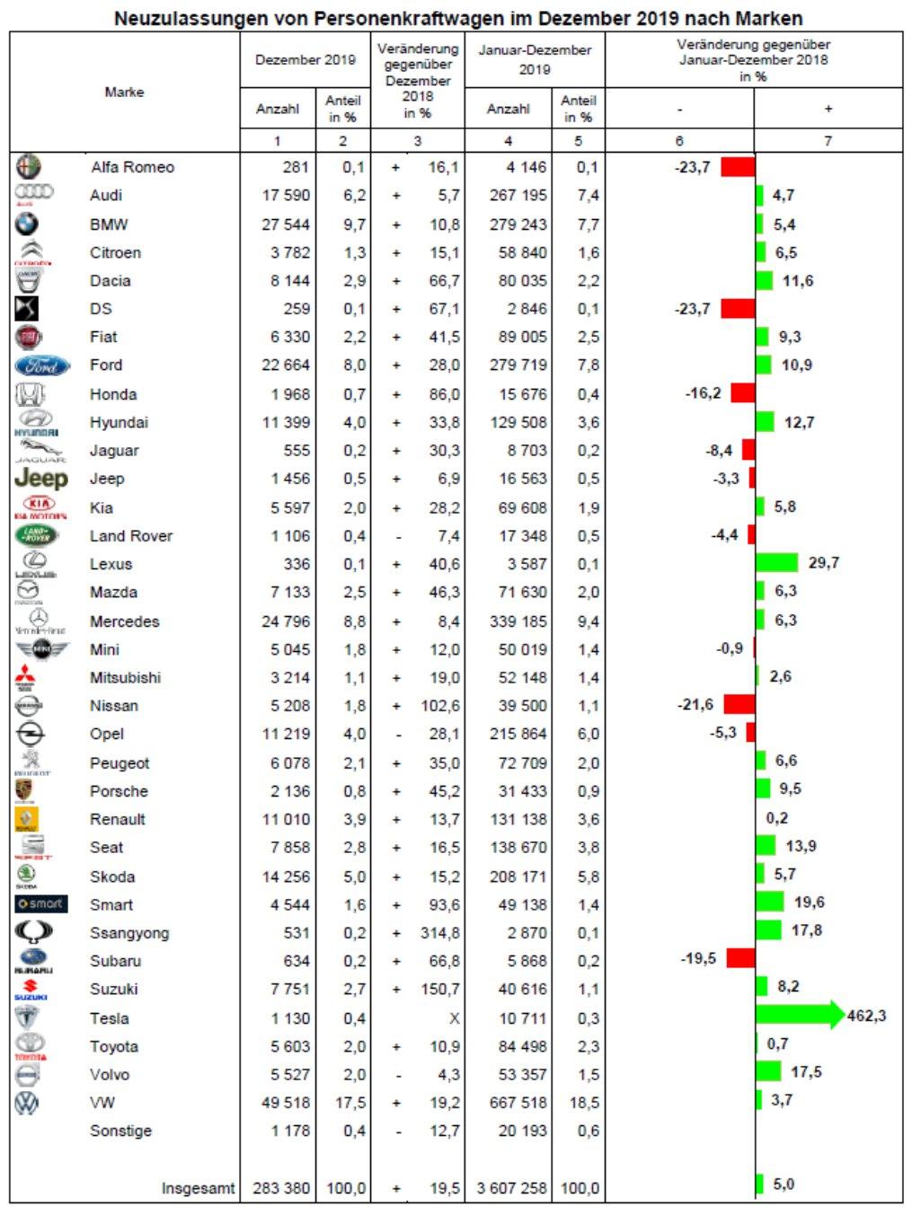 4月份德国通胀率降至2.1%