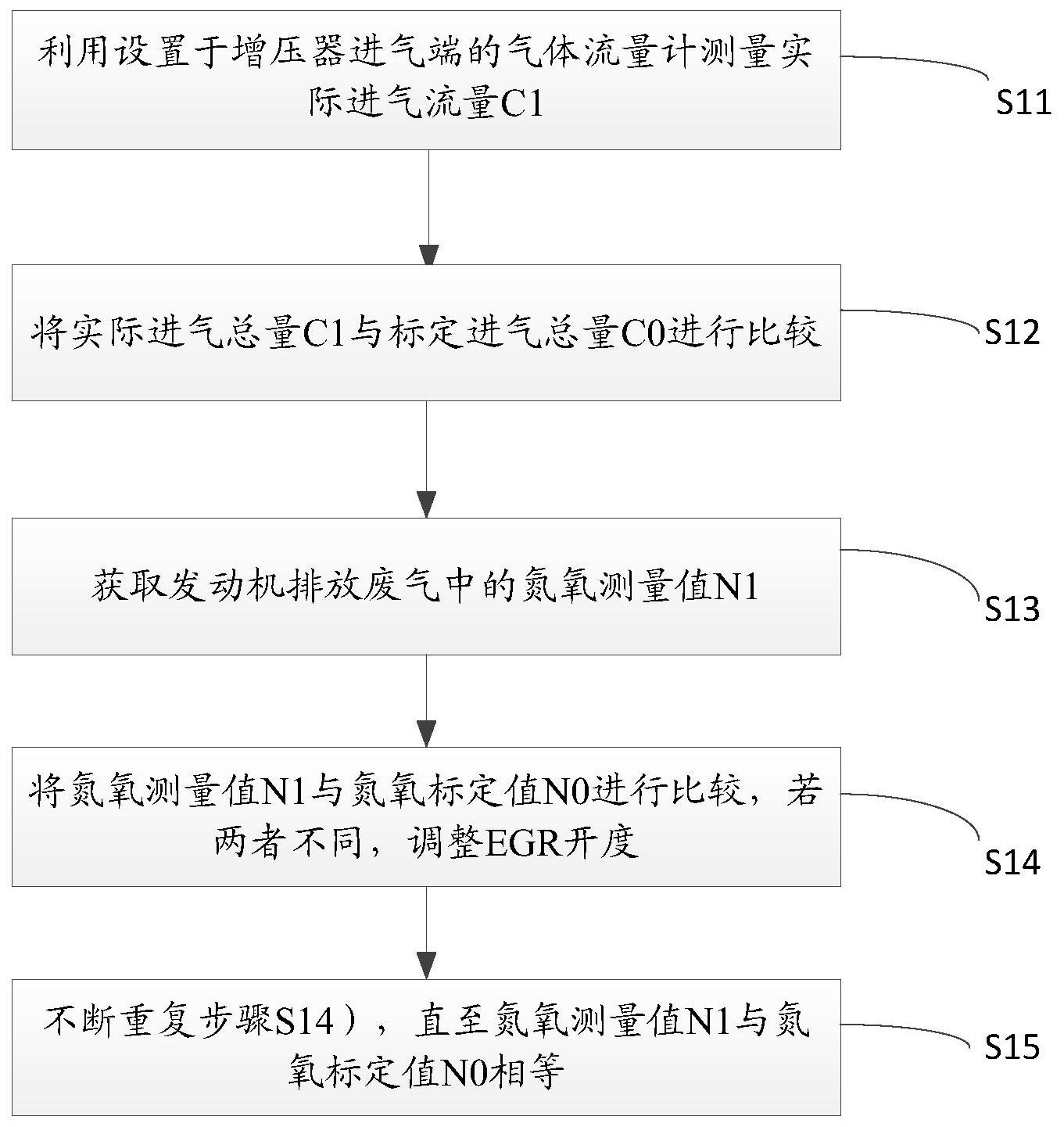 潍柴动力获得发明专利授权：“一种流量计算方法、装置及电子设备”