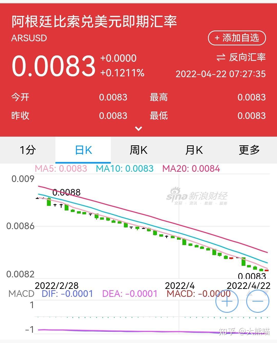 智利市场美元汇率将跌破930比索关口