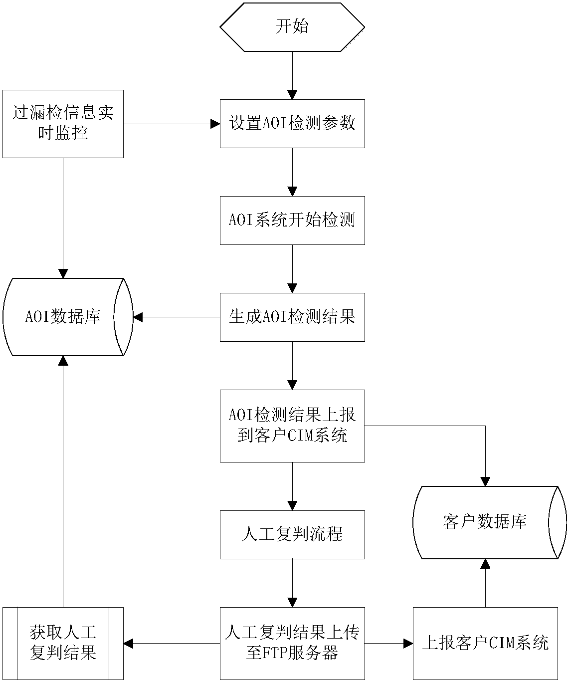 精测电子获得发明专利授权：“一种显示面板微弱异常点的检测方法和装置”