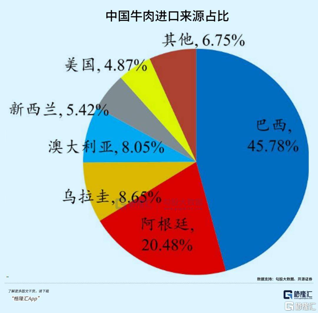 2025年第一季度阿根廷牛肉出口大幅下降