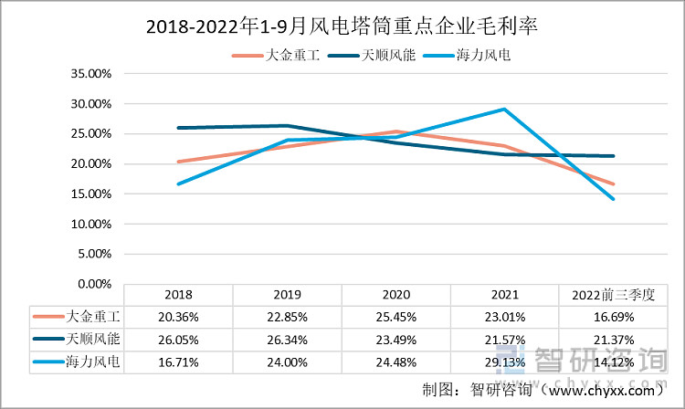 大金重工获得实用新型专利授权：“一种风电塔筒涂装地车滚轮架”