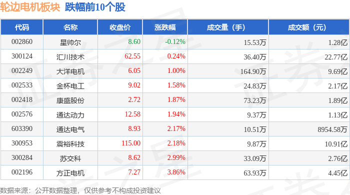 卧龙电驱获得发明专利授权：“一种高压大容量自润滑电机”