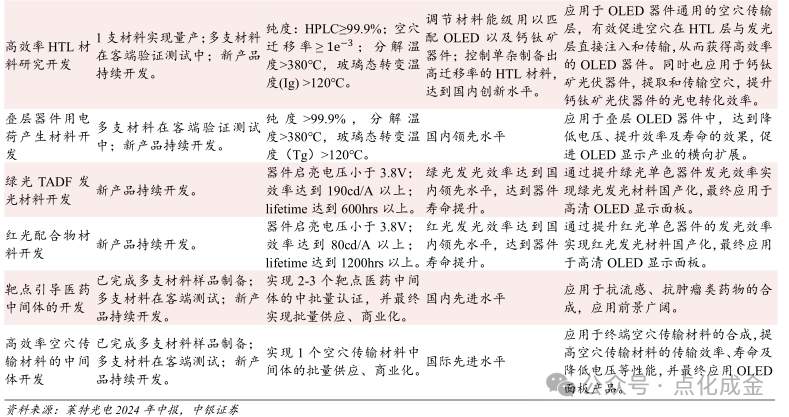 莱特光电获得发明专利授权：“有机化合物及使用其的电子元件和电子装置”