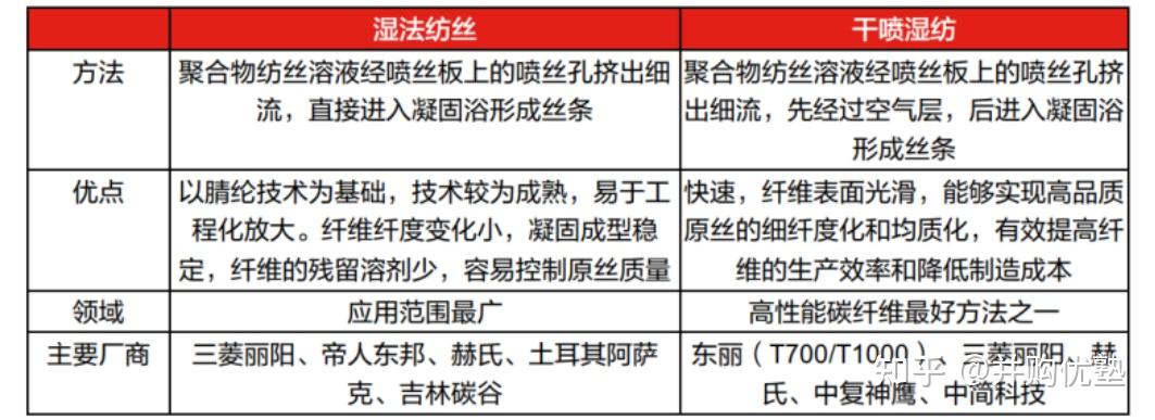 吉林碳谷获得实用新型专利授权：“一种凝固浴机头箱”