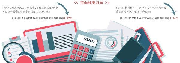 近100家机构计划发行超3000亿元债券 债市“科技板”助力科创