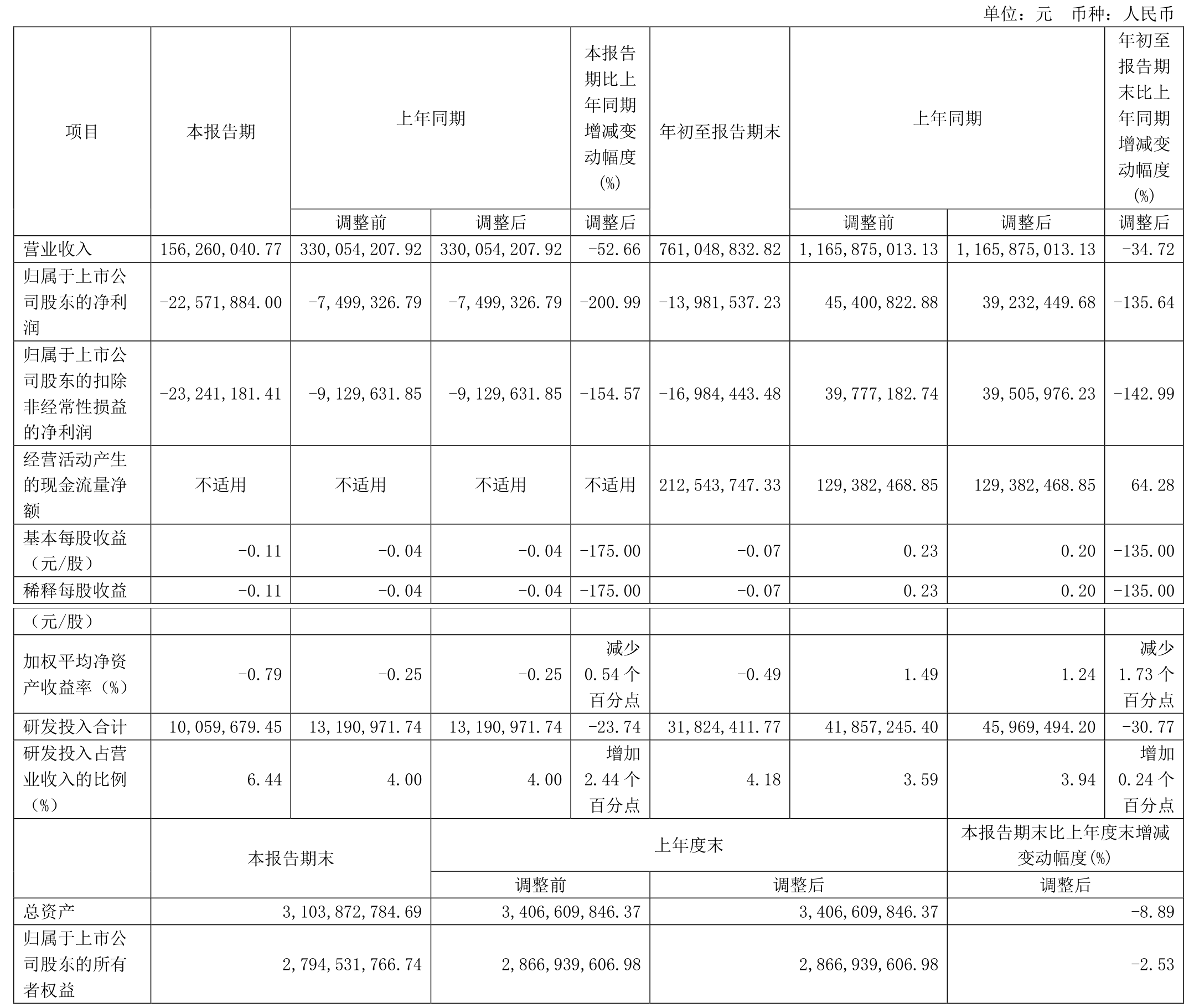 冠盛股份：公司通过与客户积极沟通结合材料关税市场行情等因素对产品销售价格进行综合调整以保持盈利水平