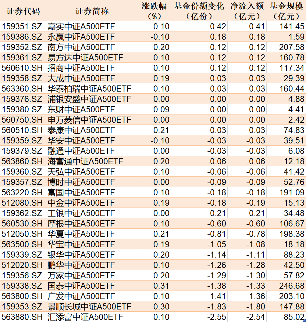 总规模超2600亿元！债券ETF发展进入快车道 百亿级产品集中涌现