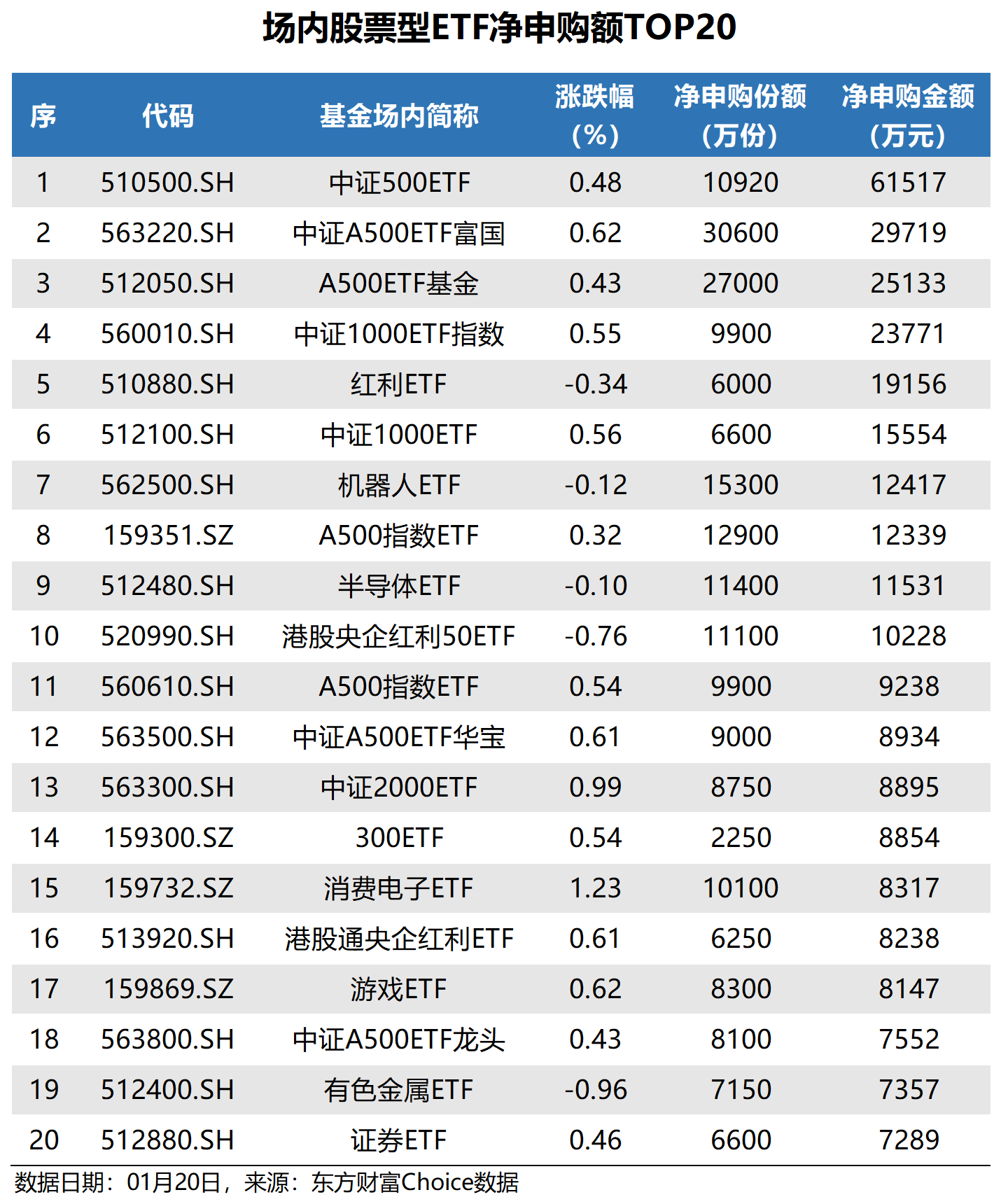 总规模超2600亿元！债券ETF发展进入快车道 百亿级产品集中涌现