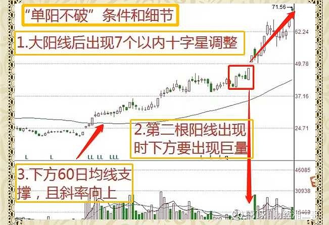 又大涨了！如何布局？天弘指数基金轻松把握行情