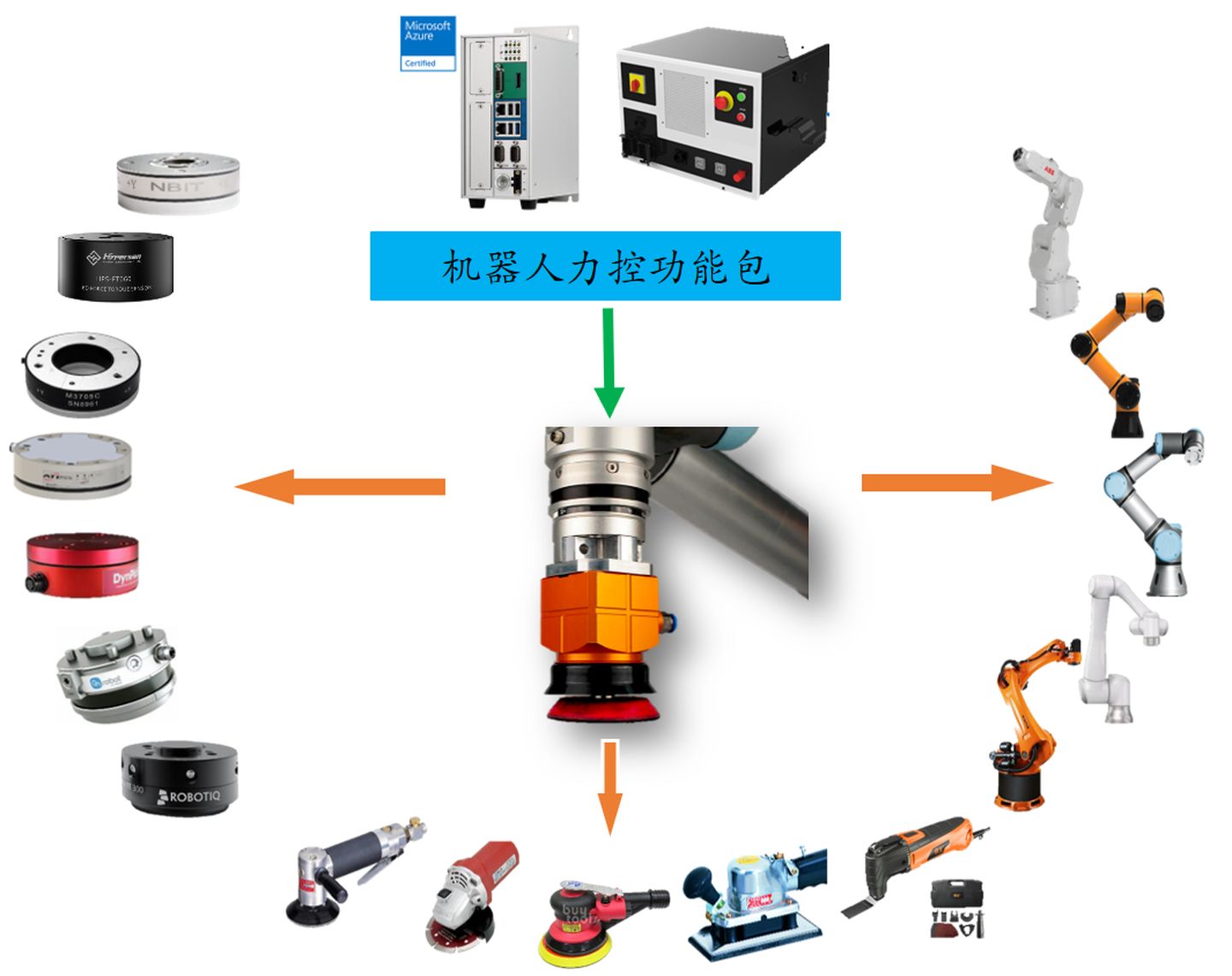东利机械：公司的主营业务集中在汽车零部件领域目前不涉及机器人配件