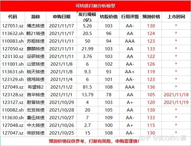 首华燃气：股份转让事宜正在进行中