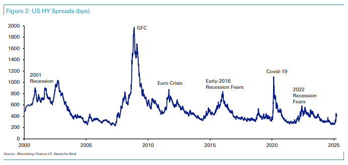 30年期收益率突破5%，美债风暴阴影再度笼罩全球市场