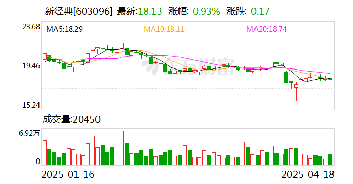 步长制药将于5月28日召开2024年度业绩说明会