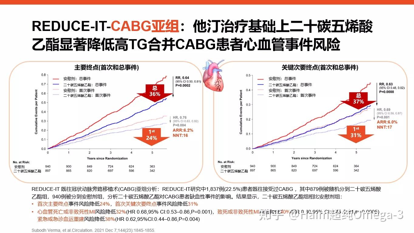 新华制药二十碳五烯酸乙酯原料药获批上市，全球市场潜力巨大