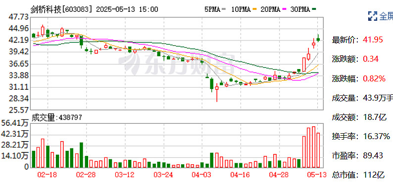 光线传媒控股股东及一致行动人拟减持不超过1%股份