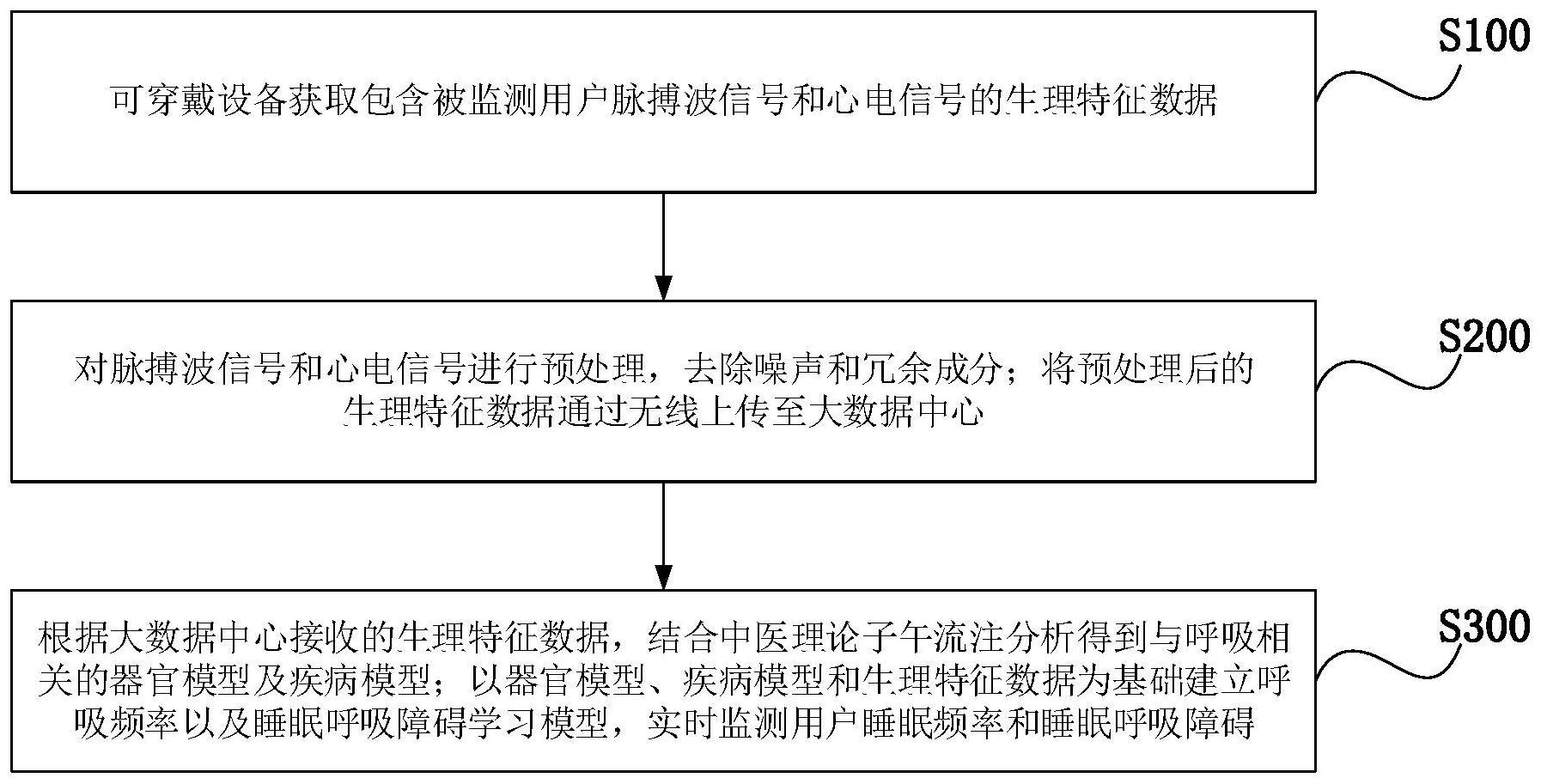 绿盟科技获得发明专利授权：“一种检测异常数据的方法、装置及电子设备”