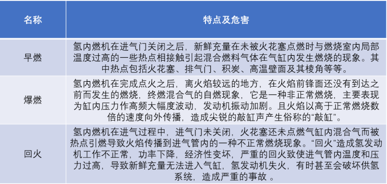 潍柴动力获得实用新型专利授权：“氢气压力调节器、发动机和车辆”