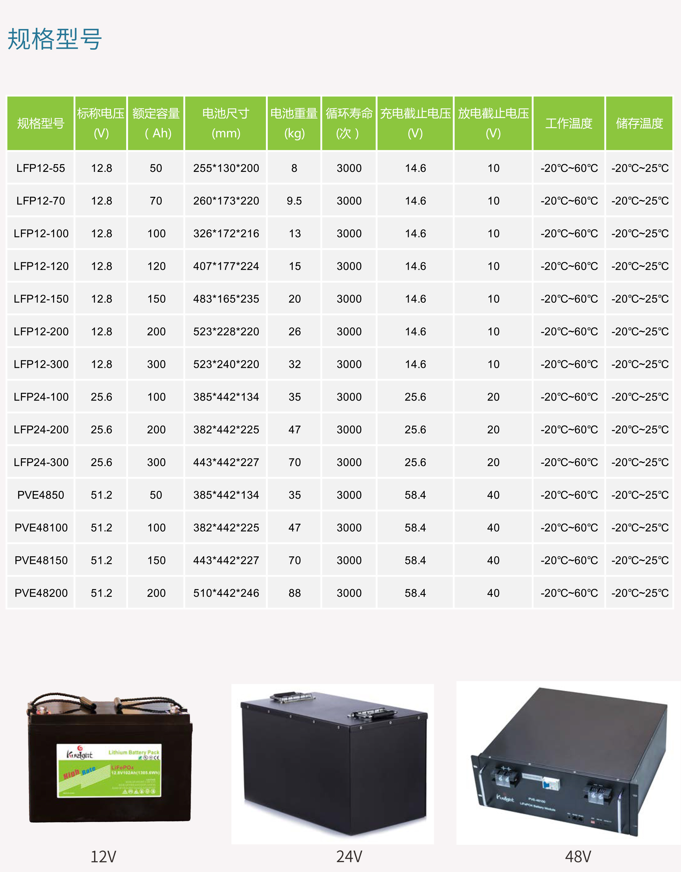 中国电信获得发明专利授权：“蓄电池状态监测方法及装置”