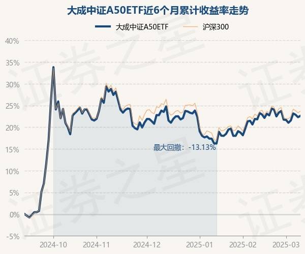 中证转债指数收涨0.26%，359只可转债收涨