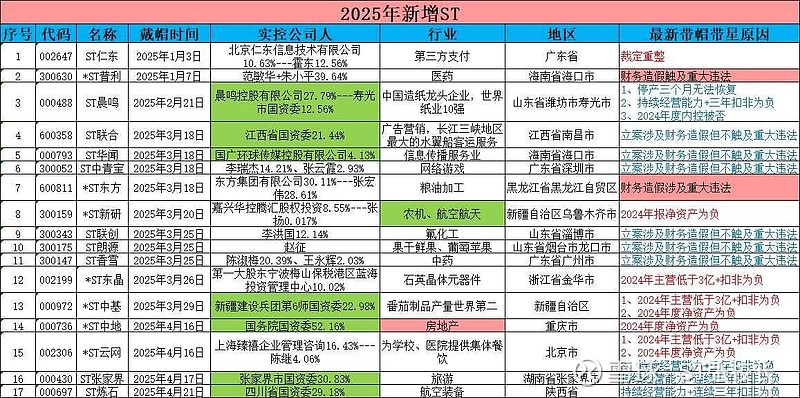 *ST吉药2024年亏损扩大至4.39亿：董秘张亮薪酬94万2024年8月上任