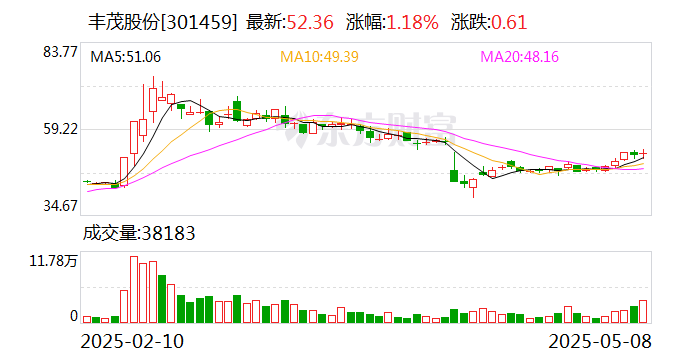 中富电路：截至2025年5月9日，公司股东总户数为21,217户