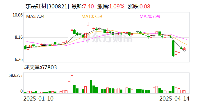 中富电路：截至2025年5月9日，公司股东总户数为21,217户