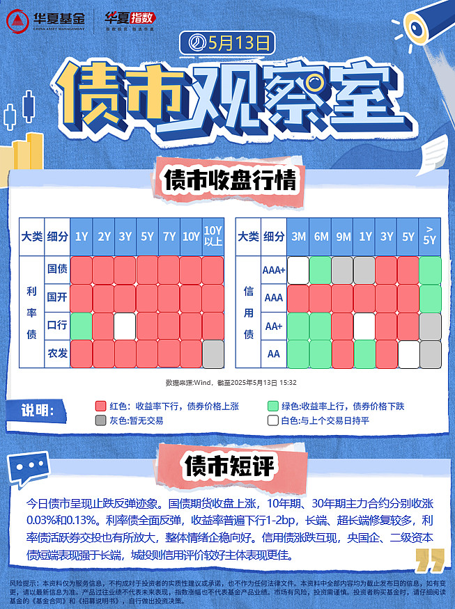 低利率改变打法 私募“弃债投股”