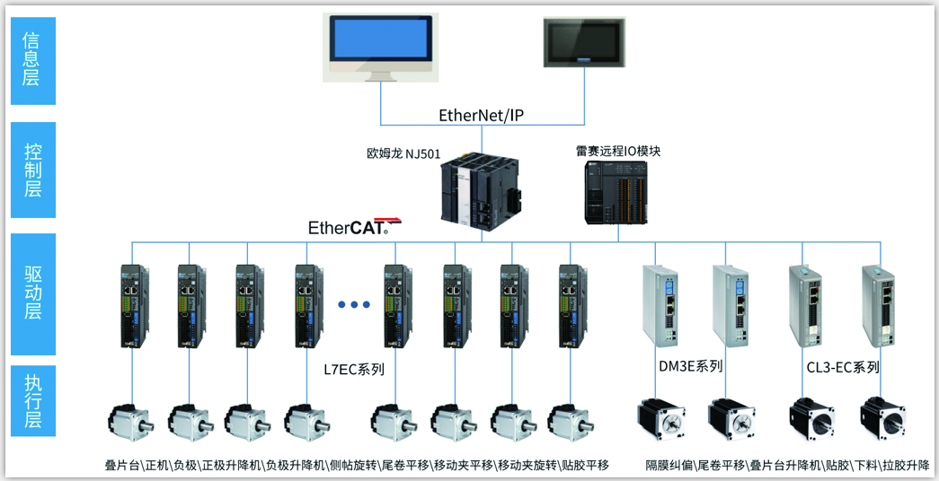 汇川技术获得外观设计专利授权：“卷绕系统控制实训台”