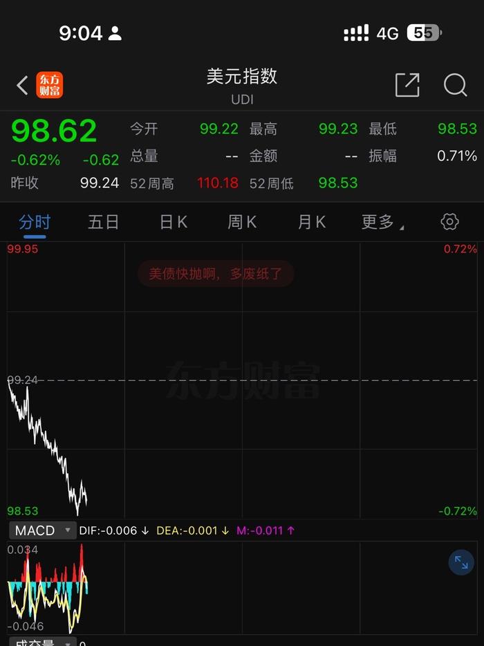 金融资产投资公司股权投资试点进一步扩大；美元指数创年内新低丨金融早参