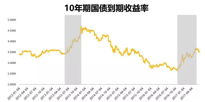 债市日报：5月21日