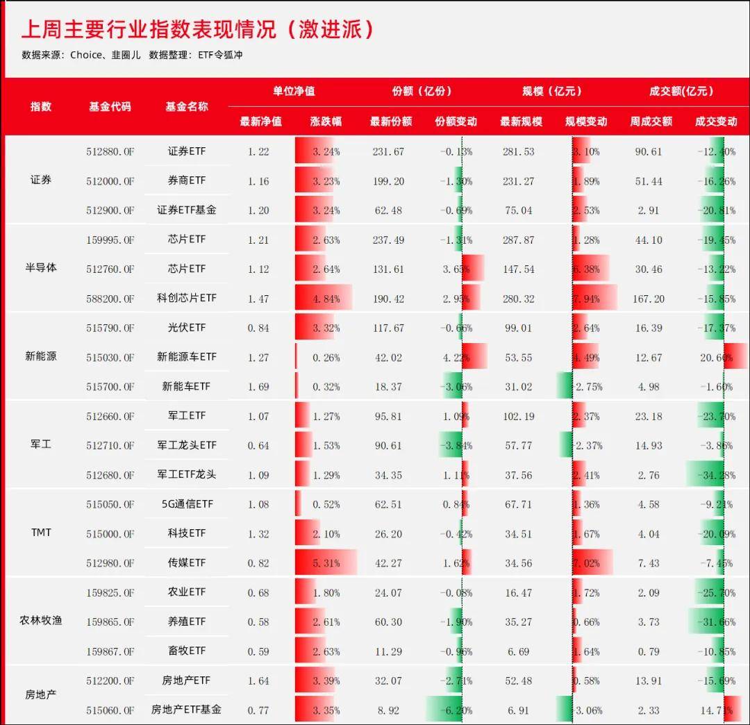 债券型ETF今年激增超900亿，多只信用债ETF已翻倍，科创债ETF正加速上新