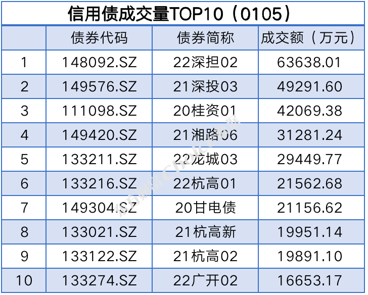 债市日报：5月21日