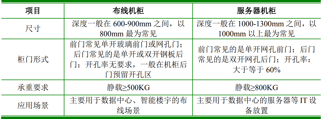 朗威股份：目前公司电缆产品主要为数据电缆
