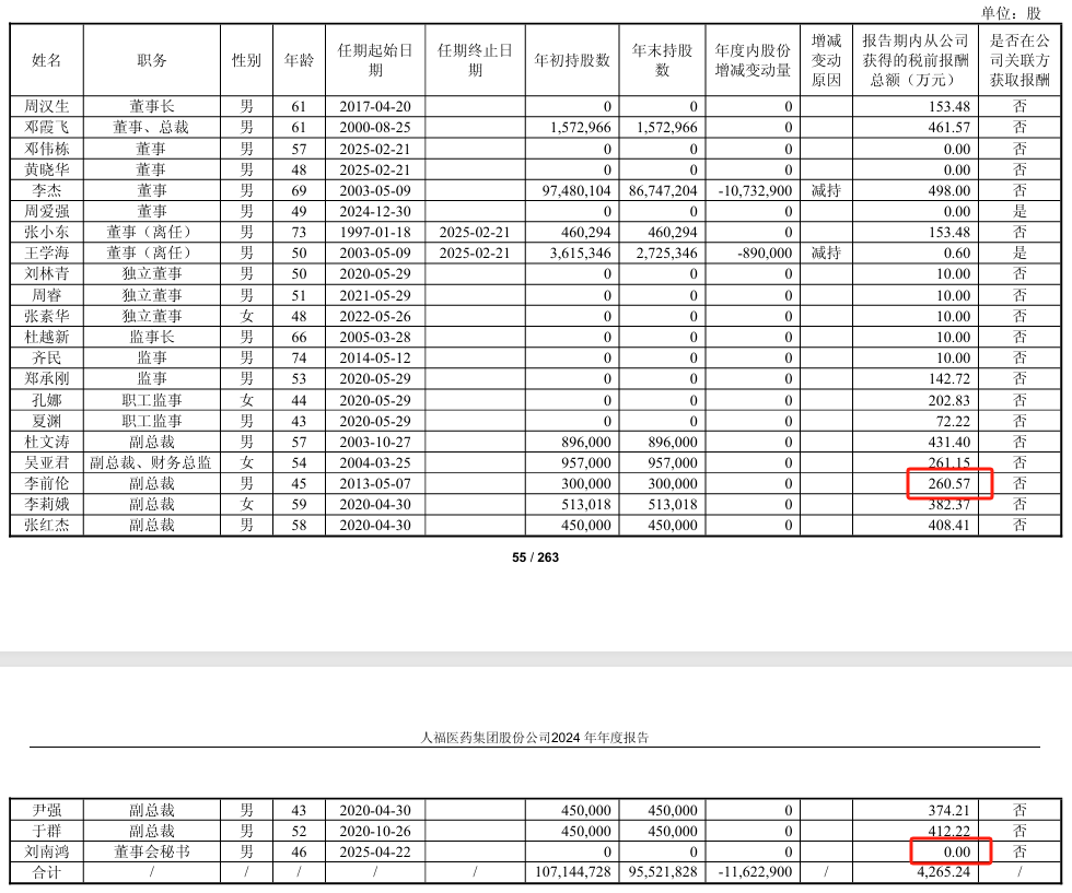 人福医药2024年净利13.3亿减少38%：时任董秘李前伦薪酬261万涨薪64万