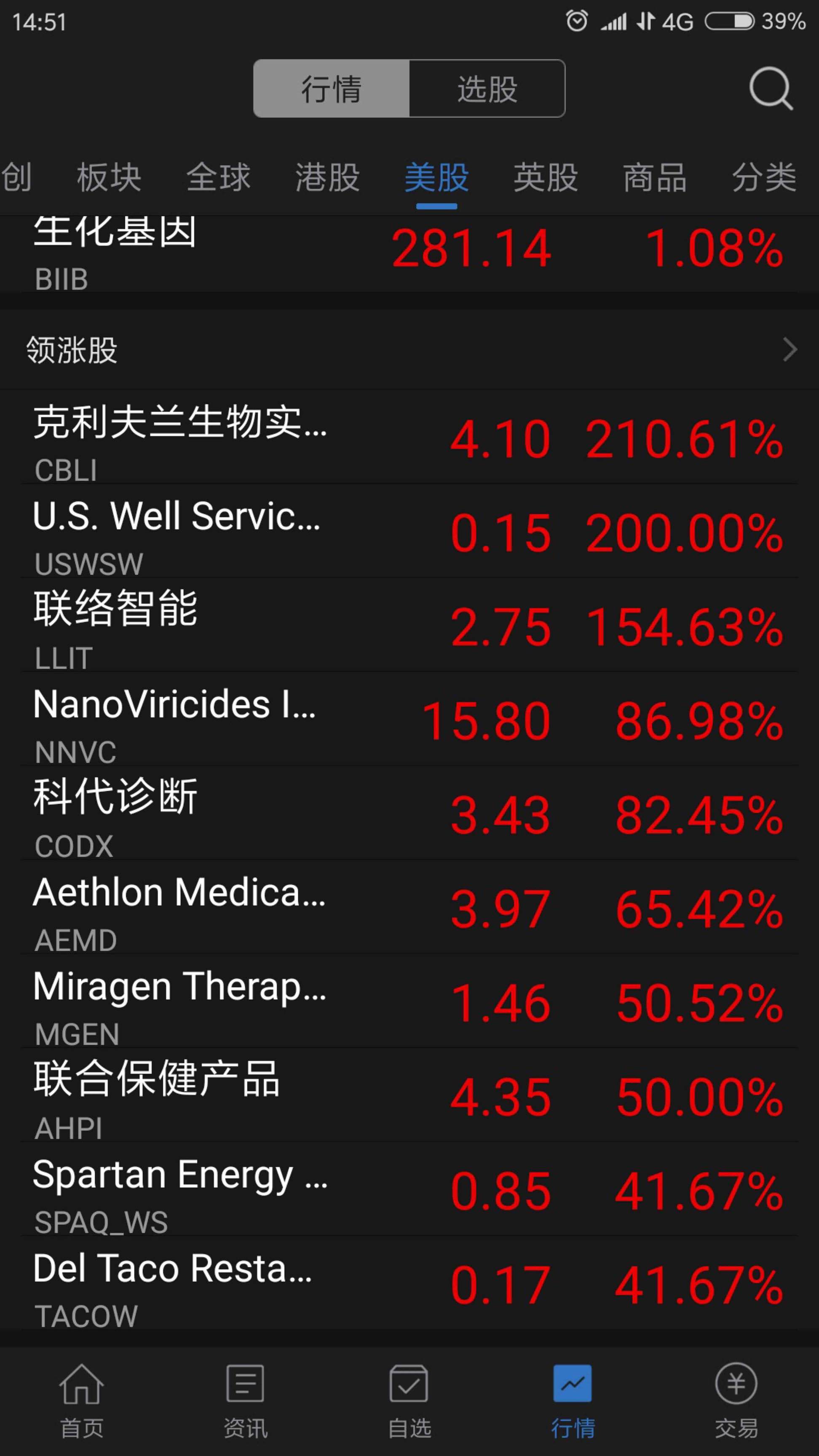 普门科技(688389.SH)：安徽普和以323万元竞得国有建设用地使用权