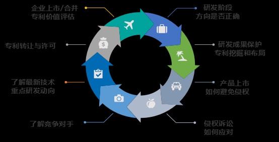形成长效机制 我国专利转化运用方面再出实招
