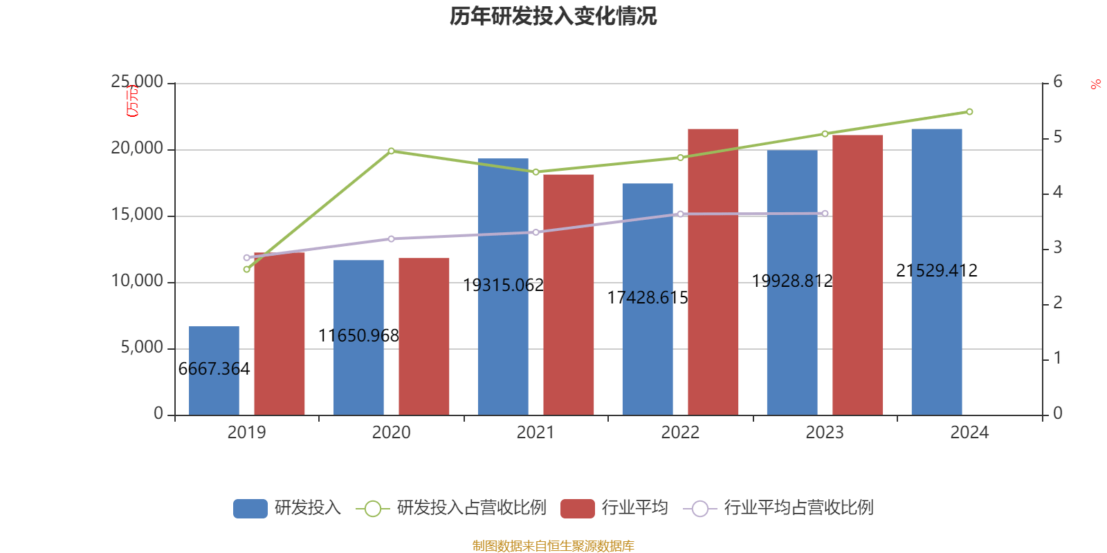 泰和新材：截至2025年5月20日持有公司股票的账户共有47,000多户