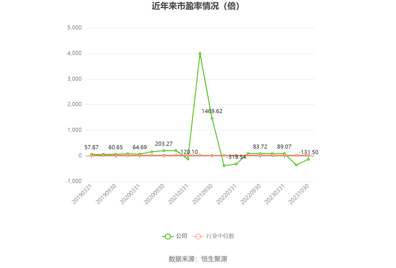 德尔未来：截至2025年5月20日，公司股东户数为41,922