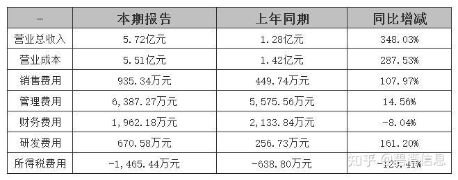中铁装配：根据中国证券登记结算公司提供的数据，5月20日股东人数为24,443